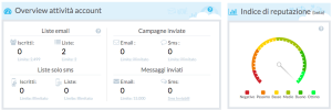 4dem - email marketing